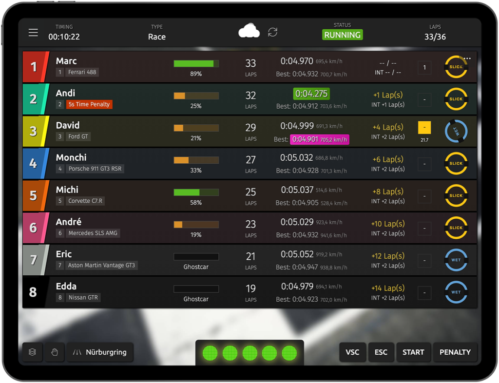 SmartRace
